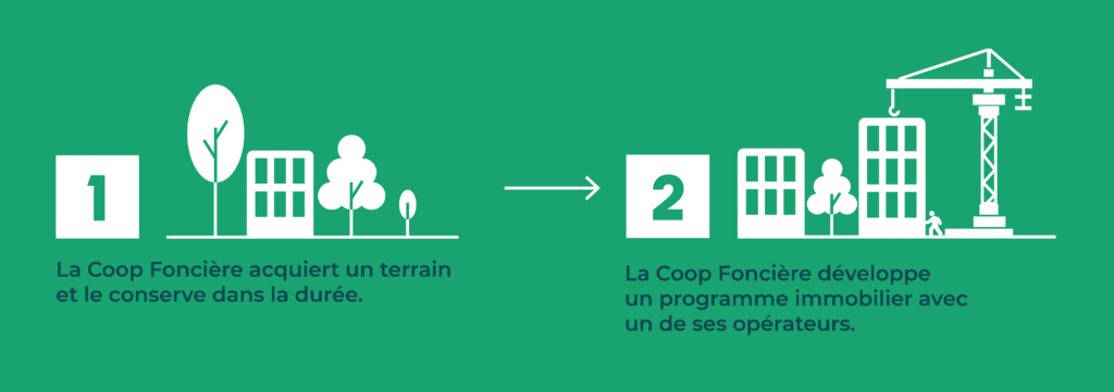 COPP FONCIERE SCHEMA V2 01